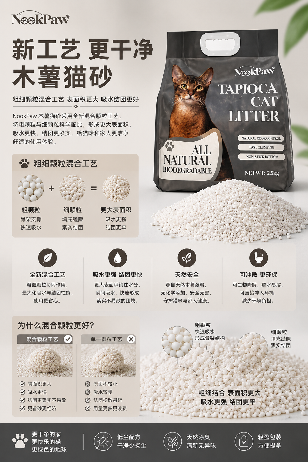 NookPaw 木薯猫砂完整产品介绍