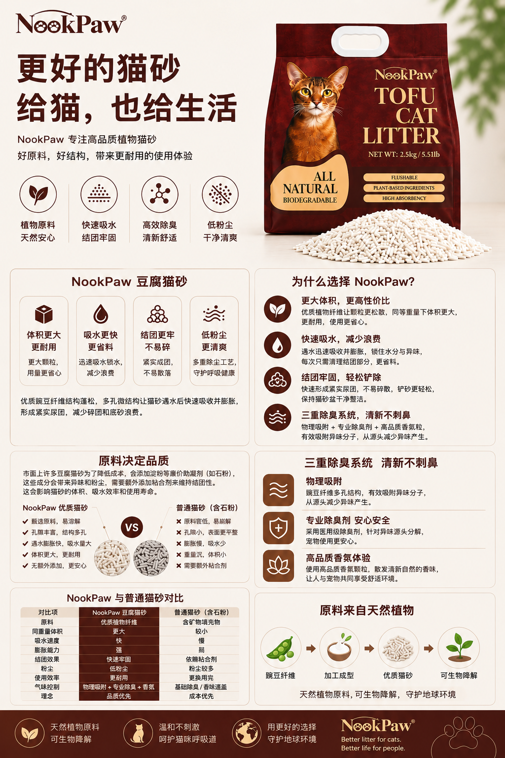 NookPaw 豆腐猫砂产品优势指南
