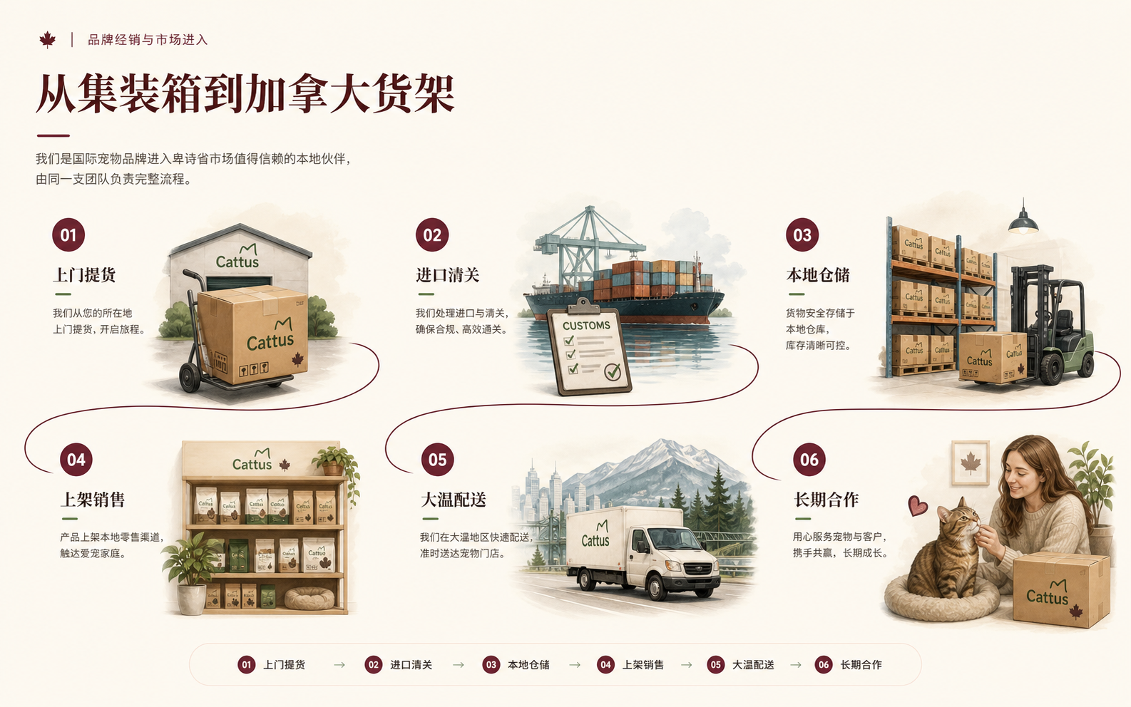 Pick up products from the brand location